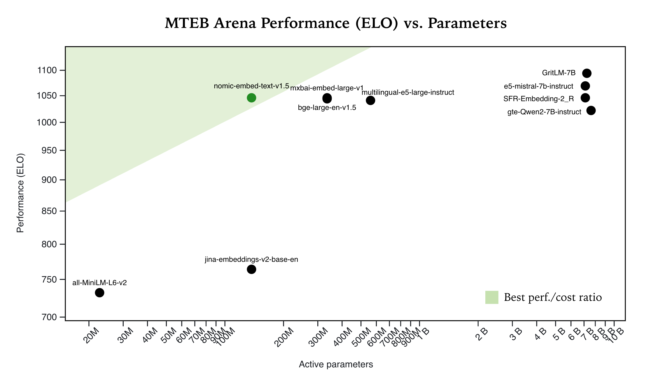 Thumbnail for Nomic Embed: Efficient and High-Performant Embeddings